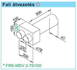 FRS-WDV 2-75/100