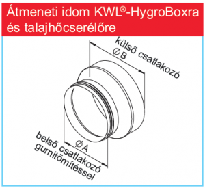 IP-ARZ 200/125