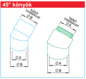 IP-B 125/45