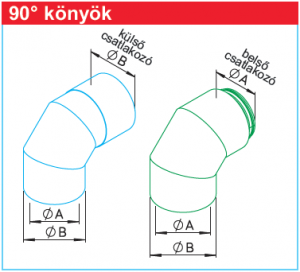 IP-B 125/90