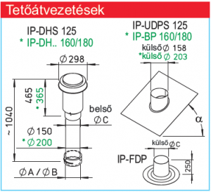 IP-BP 160/25