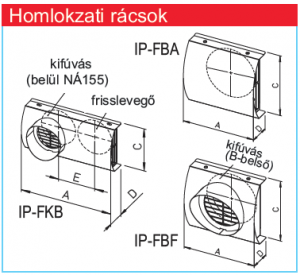 IP-FBA 125