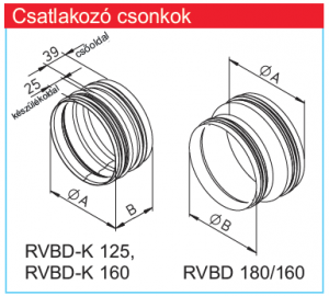 RVBD-K 125