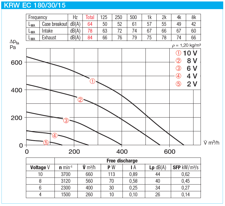 KRW EC 180/30/15 - Image 3
