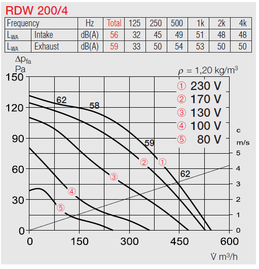 RDW 200/4 - Image 3