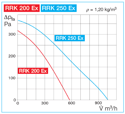 RRK 250 EX - Image 3