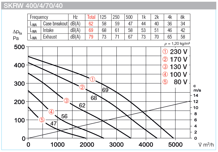 SKRW 400/4/70/40 - Image 3